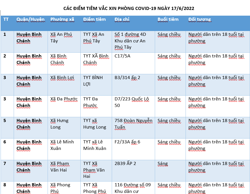 CÁC ĐIỂM TIÊM VẮC XIN PHÒNG COVID-19 NGÀY 17/6/2022