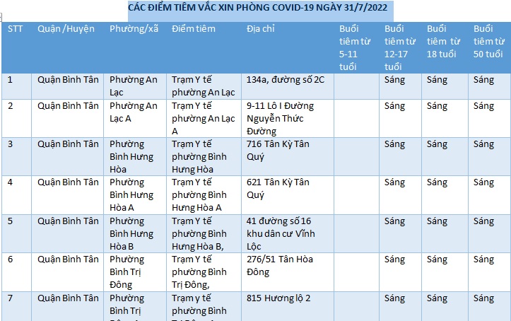 CÁC ĐIỂM TIÊM VẮC XIN PHÒNG COVID-19 NGÀY 31/7/2022