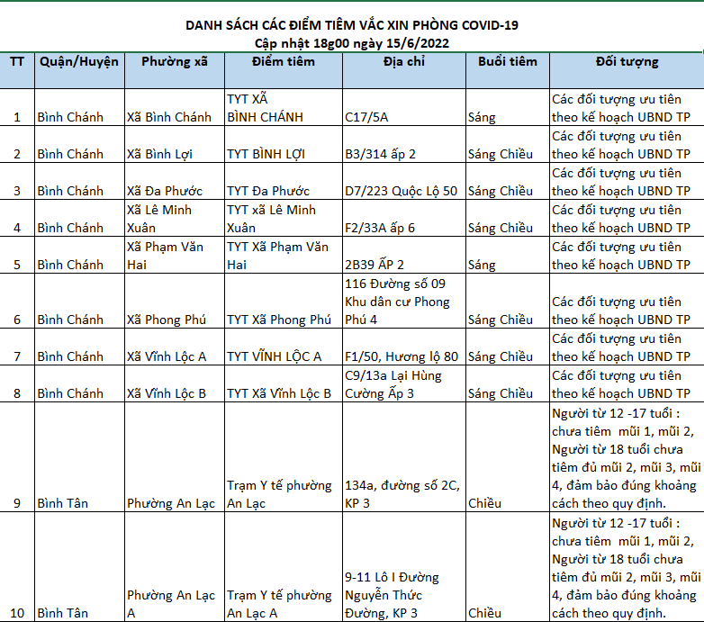 "DANH SÁCH CÁC ĐIỂM TIÊM VẮC XIN PHÒNG COVID-19  Cập nhật 18g00 ngày 15/6/2022"						