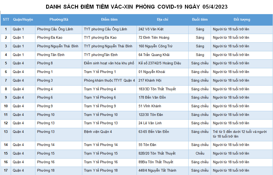 DANH SÁCH ĐIỂM TIÊM VẮC-XIN PHÒNG COVID-19 NGÀY 05/4/2023