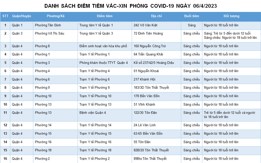 DANH SÁCH ĐIỂM TIÊM VẮC-XIN PHÒNG COVID-19 NGÀY 06/4/2023