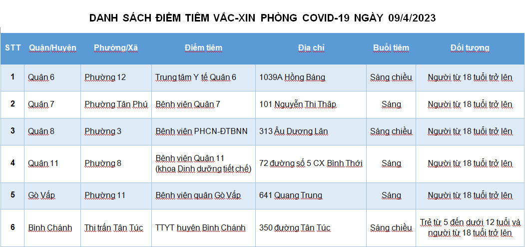 DANH SÁCH ĐIỂM TIÊM VẮC-XIN PHÒNG COVID-19 NGÀY 09/4/2023