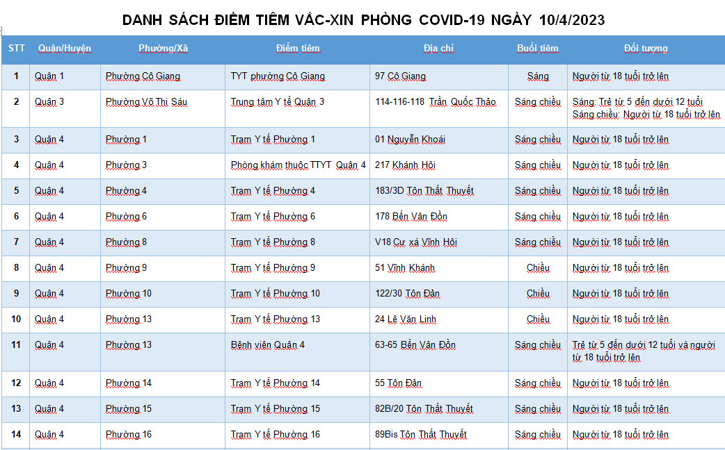 DANH SÁCH ĐIỂM TIÊM VẮC-XIN PHÒNG COVID-19 NGÀY 10/4/2023