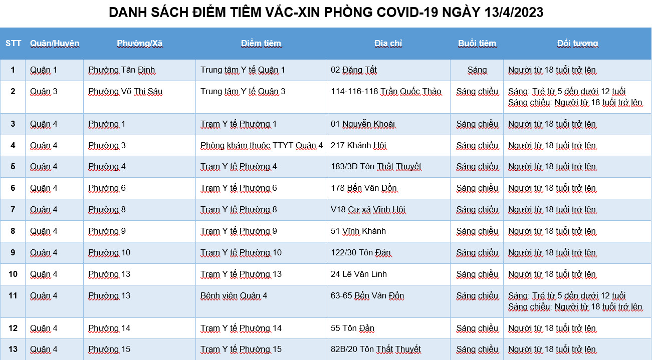 DANH SÁCH ĐIỂM TIÊM VẮC-XIN PHÒNG COVID-19 NGÀY 13/4/2023