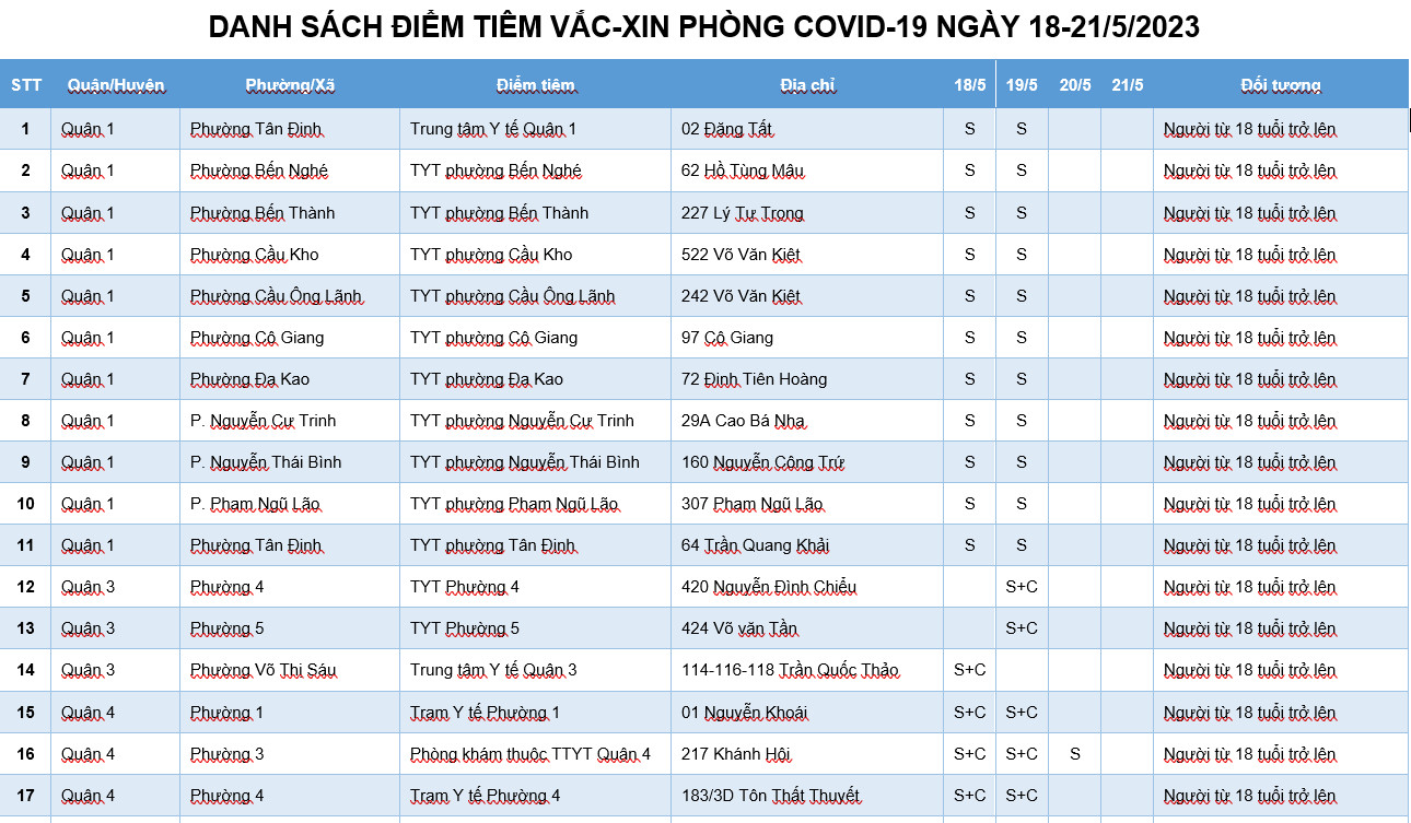 DANH SÁCH ĐIỂM TIÊM VẮC-XIN PHÒNG COVID-19 NGÀY 18-21/5/2023