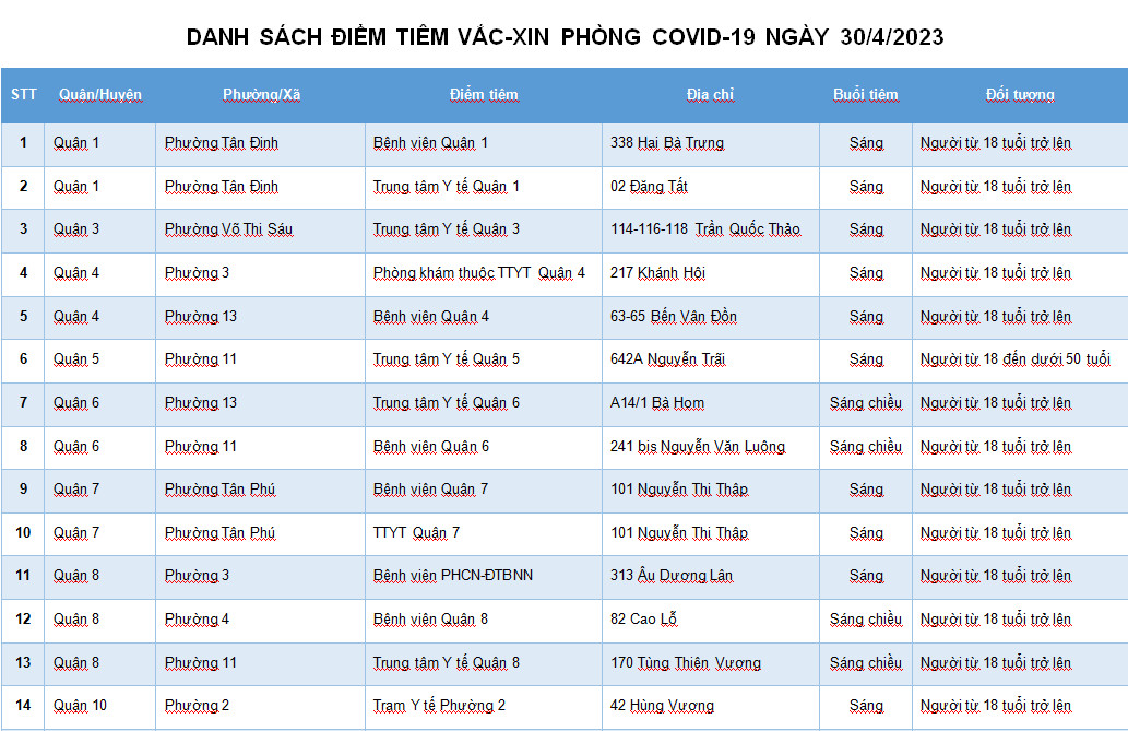 DANH SÁCH ĐIỂM TIÊM VẮC-XIN PHÒNG COVID-19 NGÀY 30/4/2023