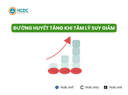 Đường huyết tăng khi tâm lý suy giảm
