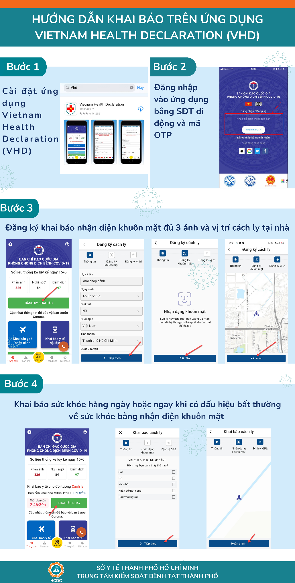Hướng dẫn cách ly tại nhà dành cho đối tượng F1