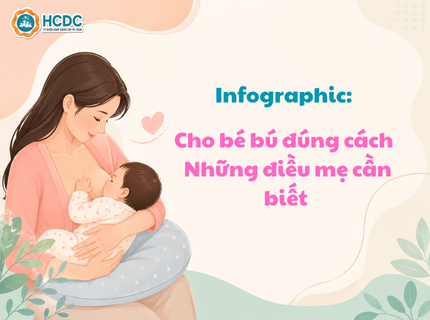 Infographic: Cho bé bú đúng cách - Những điều mẹ cần biết