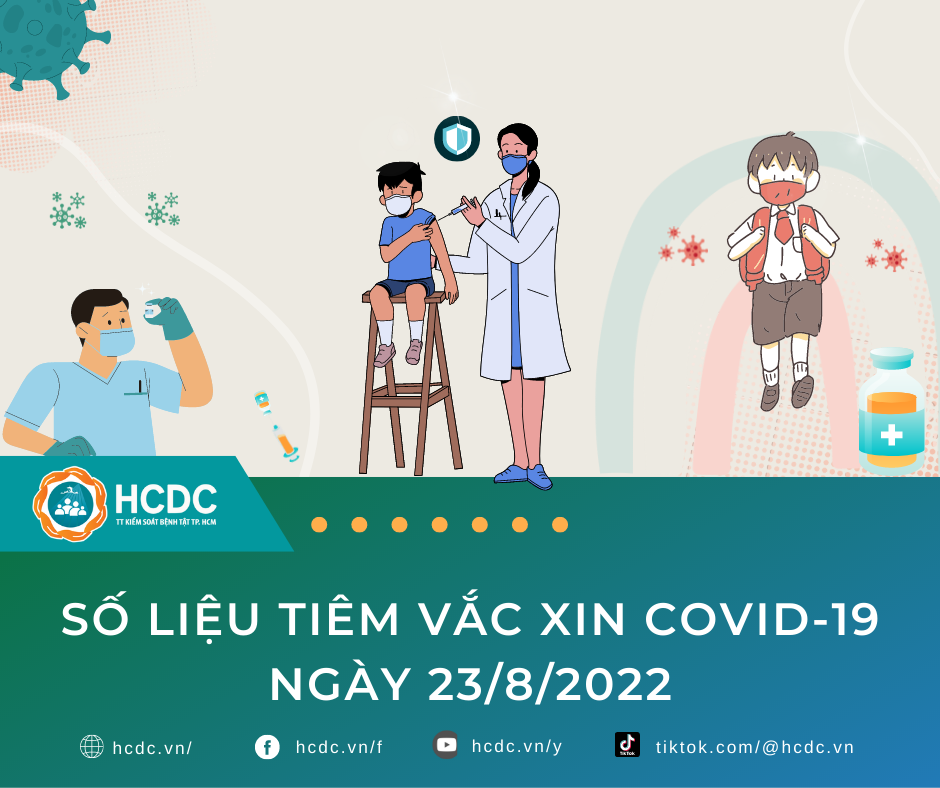 TP. Hồ Chí Minh: Cập nhật số liệu tiêm chủng vắc xin phòng chống COVID-19 ngày 23/08/2022
