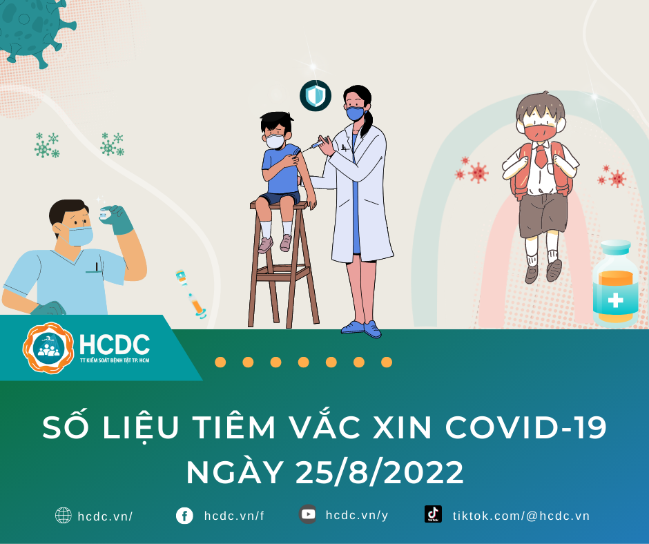 TP. Hồ Chí Minh: Cập nhật số liệu tiêm chủng vắc xin phòng chống COVID-19 ngày 25/8/2022