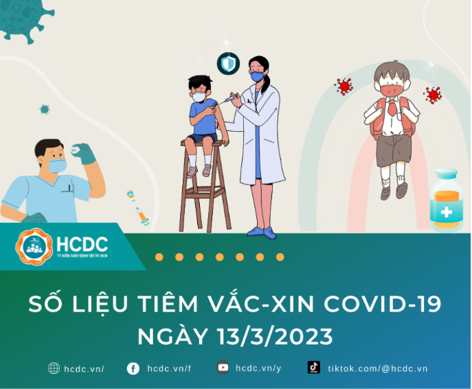 TP. Hồ Chí Minh: Cập nhật số liệu tiêm chủng vắc-xin phòng chống COVID-19 ngày 13/3/2023