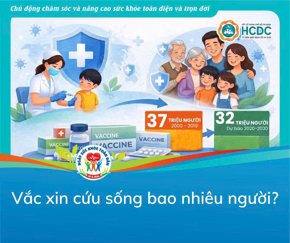 Vắc xin cứu sống bao nhiêu người?