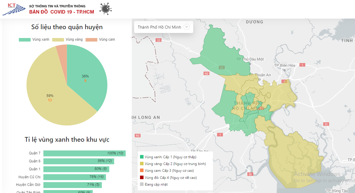 Bản tin COVID-19 tối 06/12: TP.HCM ghi nhận thêm 1.174 ca nhiễm mới