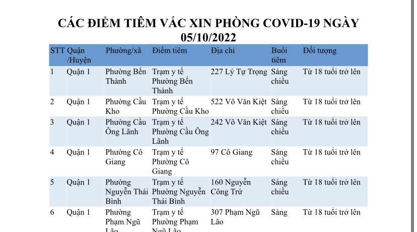 CÁC ĐIỂM TIÊM VẮC XIN PHÒNG COVID-19 NGÀY 05/10/2022
