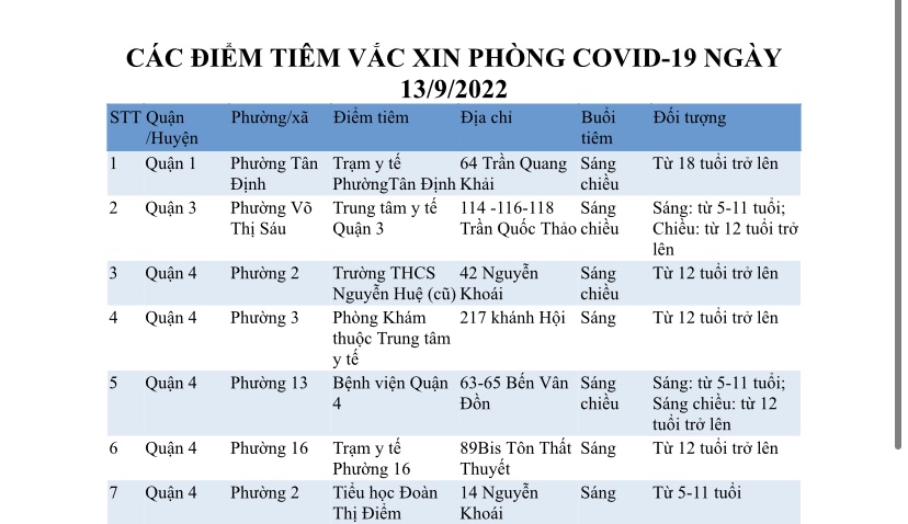 CÁC ĐIỂM TIÊM VẮC XIN PHÒNG COVID-19 NGÀY 13/9/2022