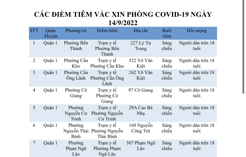CÁC ĐIỂM TIÊM VẮC XIN PHÒNG COVID-19 NGÀY 14/9/2022