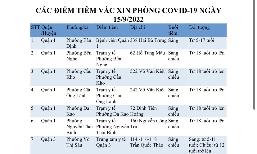 CÁC ĐIỂM TIÊM VẮC XIN PHÒNG COVID-19 NGÀY 15/9/2022