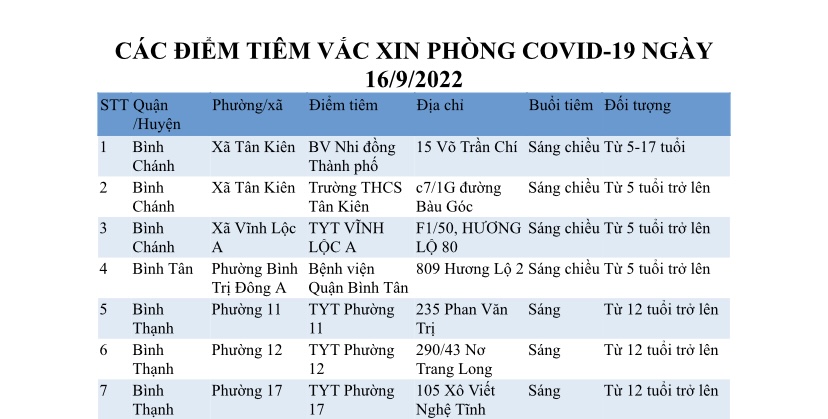 CÁC ĐIỂM TIÊM VẮC XIN PHÒNG COVID-19 NGÀY 16/9/2022