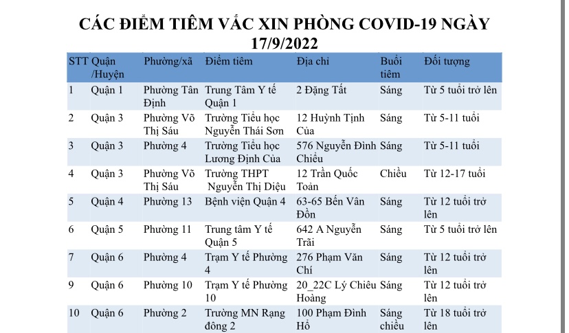 CÁC ĐIỂM TIÊM VẮC XIN PHÒNG COVID-19 NGÀY 17/9/2022