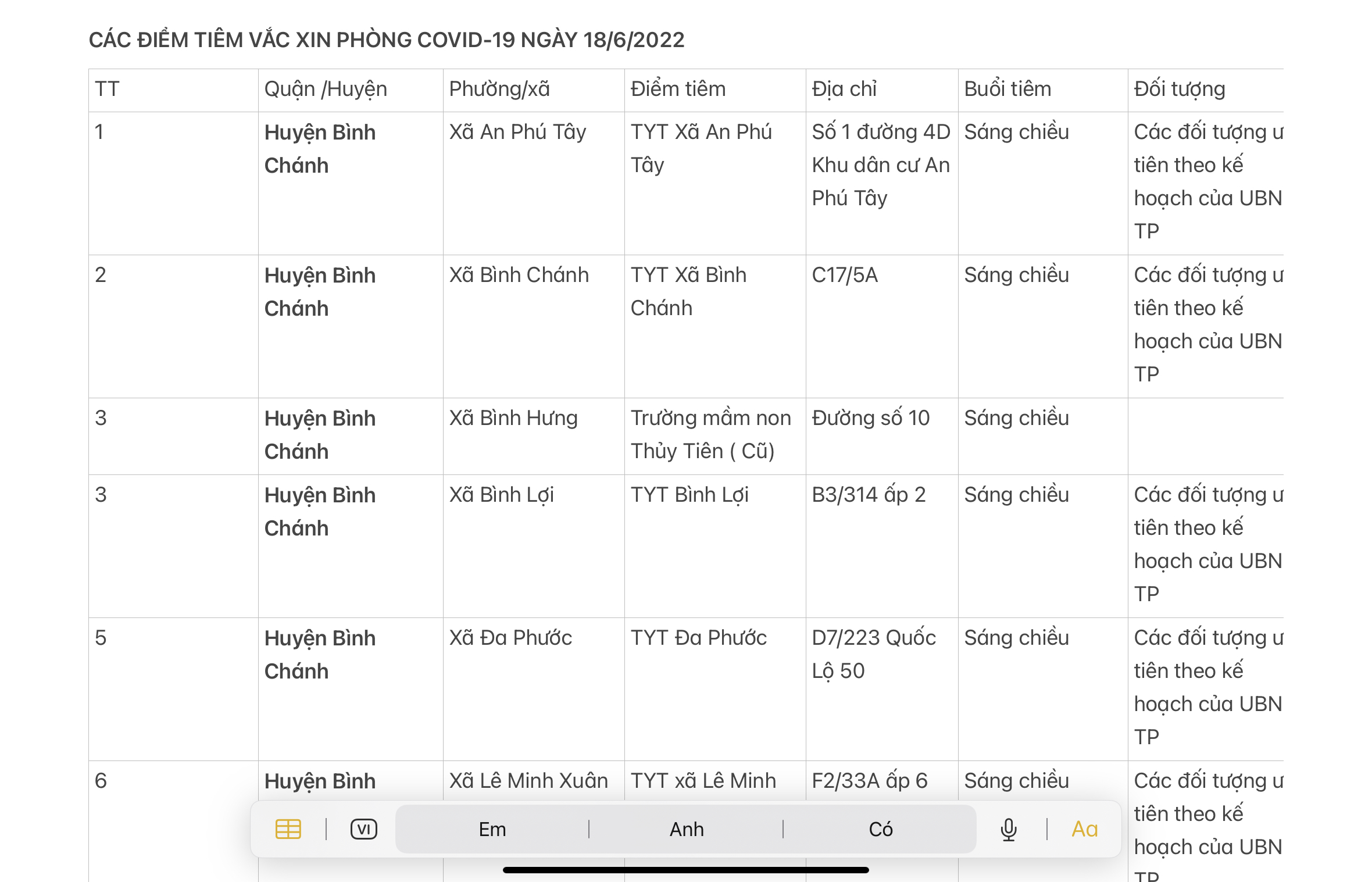 CÁC ĐIỂM TIÊM VẮC XIN PHÒNG COVID-19 NGÀY 18/6/2022