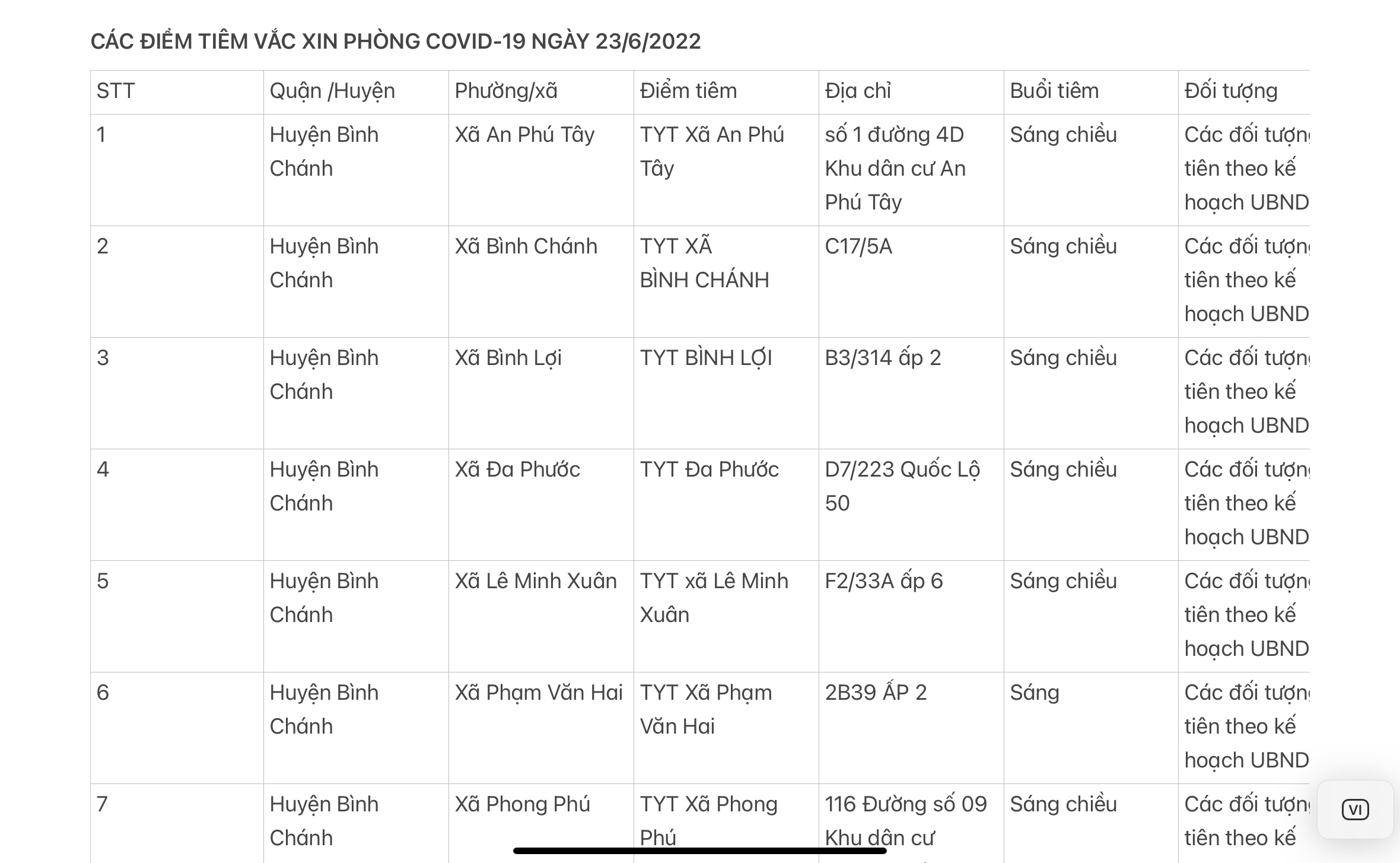 CÁC ĐIỂM TIÊM VẮC XIN PHÒNG COVID-19 NGÀY 23/6/2022