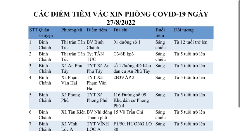 CÁC ĐIỂM TIÊM VẮC XIN PHÒNG COVID-19 NGÀY 27/8/2022