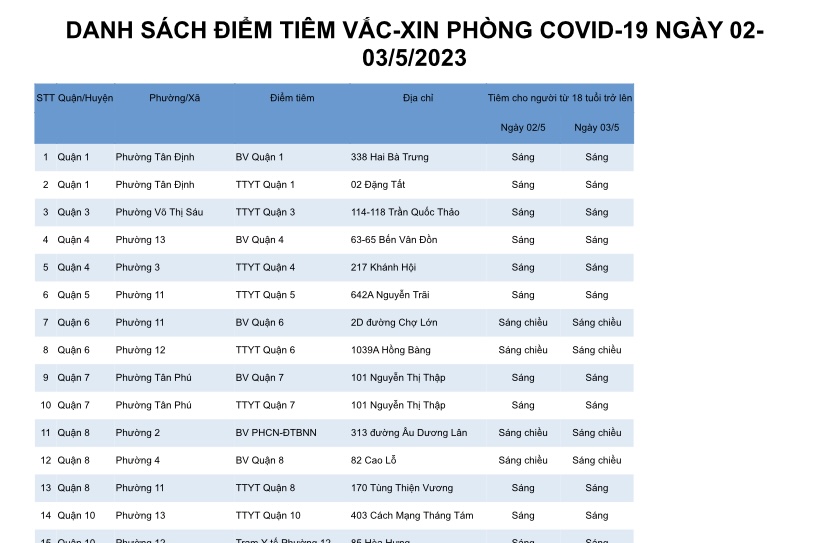 DANH SÁCH ĐIỂM TIÊM VẮC-XIN PHÒNG COVID-19 NGÀY 02-03/5/2023