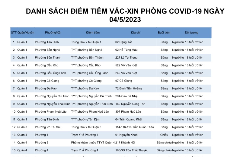 DANH SÁCH ĐIỂM TIÊM VẮC-XIN PHÒNG COVID-19 NGÀY 04/5/2023