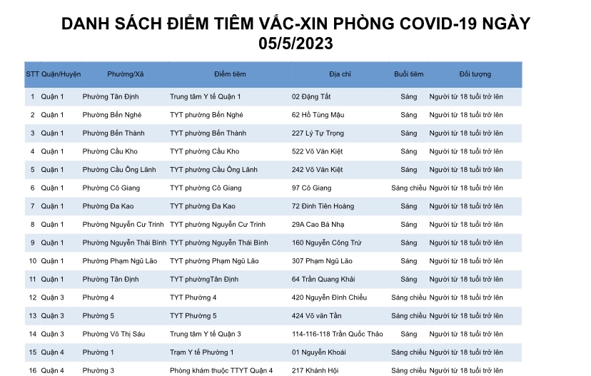 DANH SÁCH ĐIỂM TIÊM VẮC-XIN PHÒNG COVID-19 NGÀY 05/5/2023