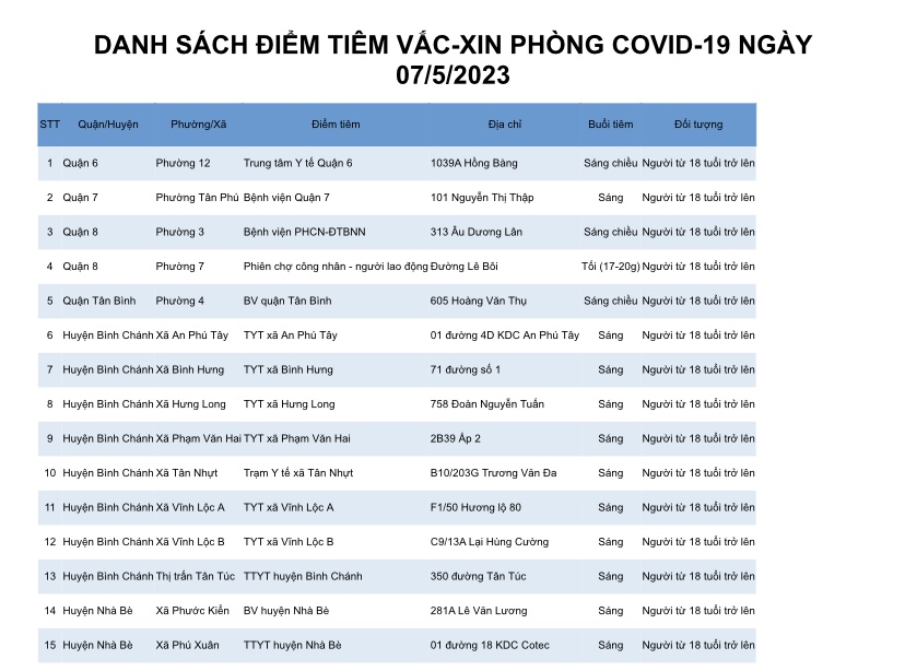 DANH SÁCH ĐIỂM TIÊM VẮC-XIN PHÒNG COVID-19 NGÀY 07/5/2023