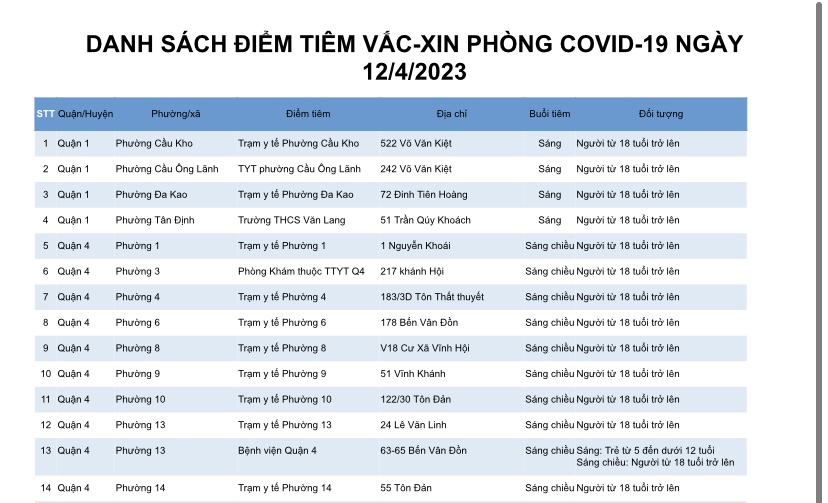 DANH SÁCH ĐIỂM TIÊM VẮC-XIN PHÒNG COVID-19 NGÀY 12/4/2023