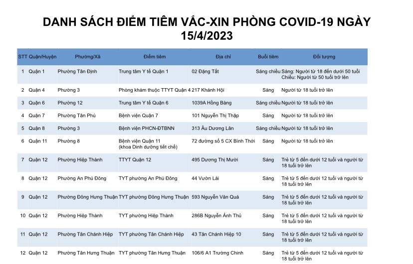 DANH SÁCH ĐIỂM TIÊM VẮC-XIN PHÒNG COVID-19 NGÀY 15/4/2023