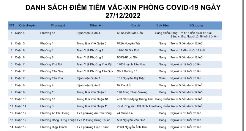 DANH SÁCH ĐIỂM TIÊM VẮC-XIN PHÒNG COVID-19 NGÀY 27/12/2022