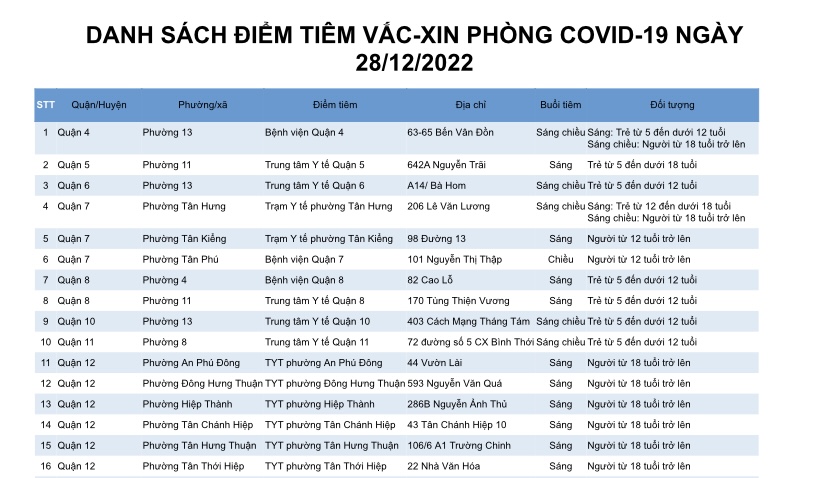 DANH SÁCH ĐIỂM TIÊM VẮC-XIN PHÒNG COVID-19 NGÀY 28/12/2022