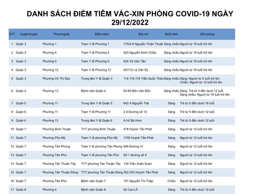 DANH SÁCH ĐIỂM TIÊM VẮC-XIN PHÒNG COVID-19 NGÀY 29/12/2022
