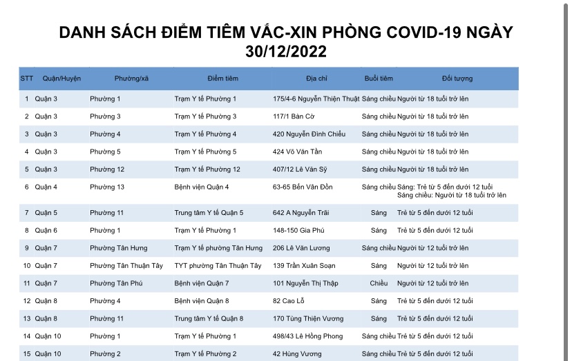 DANH SÁCH ĐIỂM TIÊM VẮC-XIN PHÒNG COVID-19 NGÀY 30/12/2022