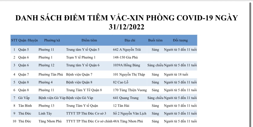DANH SÁCH ĐIỂM TIÊM VẮC-XIN PHÒNG COVID-19 NGÀY 31/12/2022