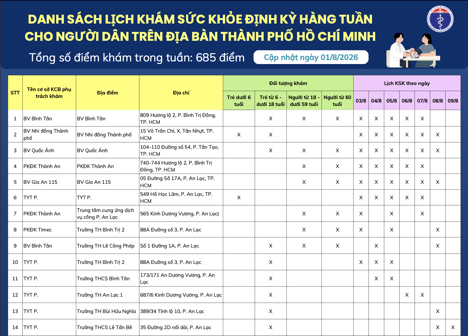 Danh sách lịch khám sức khỏe định kỳ hàng tuần cho người dân trên địa bàn Thành phố Hồ Chí (cập nhật ngày 01/8/2026)