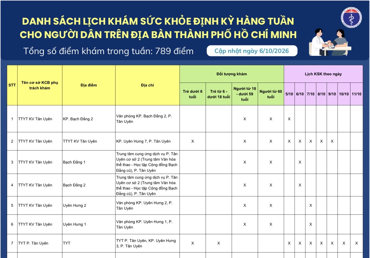 Danh sách lịch khám sức khỏe định kỳ cho người dân trên địa bàn Thành phố Hồ Chí Minh (cập nhật ngày 06/10/2026)