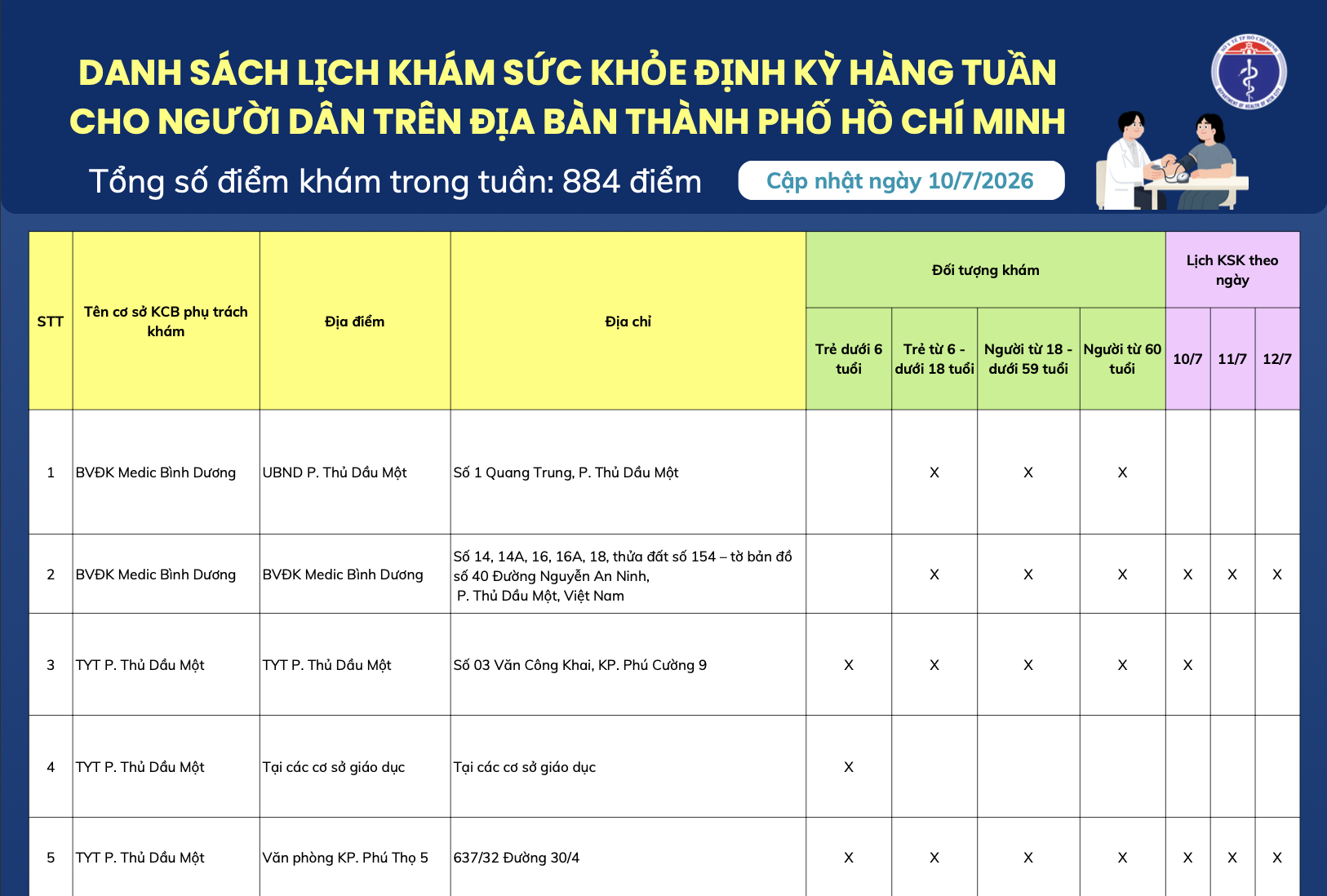 Danh sách lịch khám sức khỏe định kỳ cho người dân trên địa bàn Thành phố Hồ Chí Minh (Cập nhật ngày 10/7/2026)