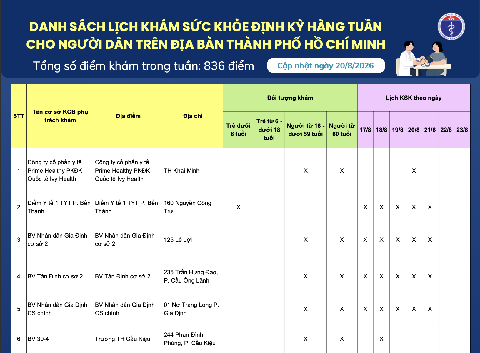 Danh sách lịch khám sức khỏe định kỳ hàng tuần cho người dân trên địa bàn Thành phố Hồ Chí  (Cập nhật ngày 20/8/2026)