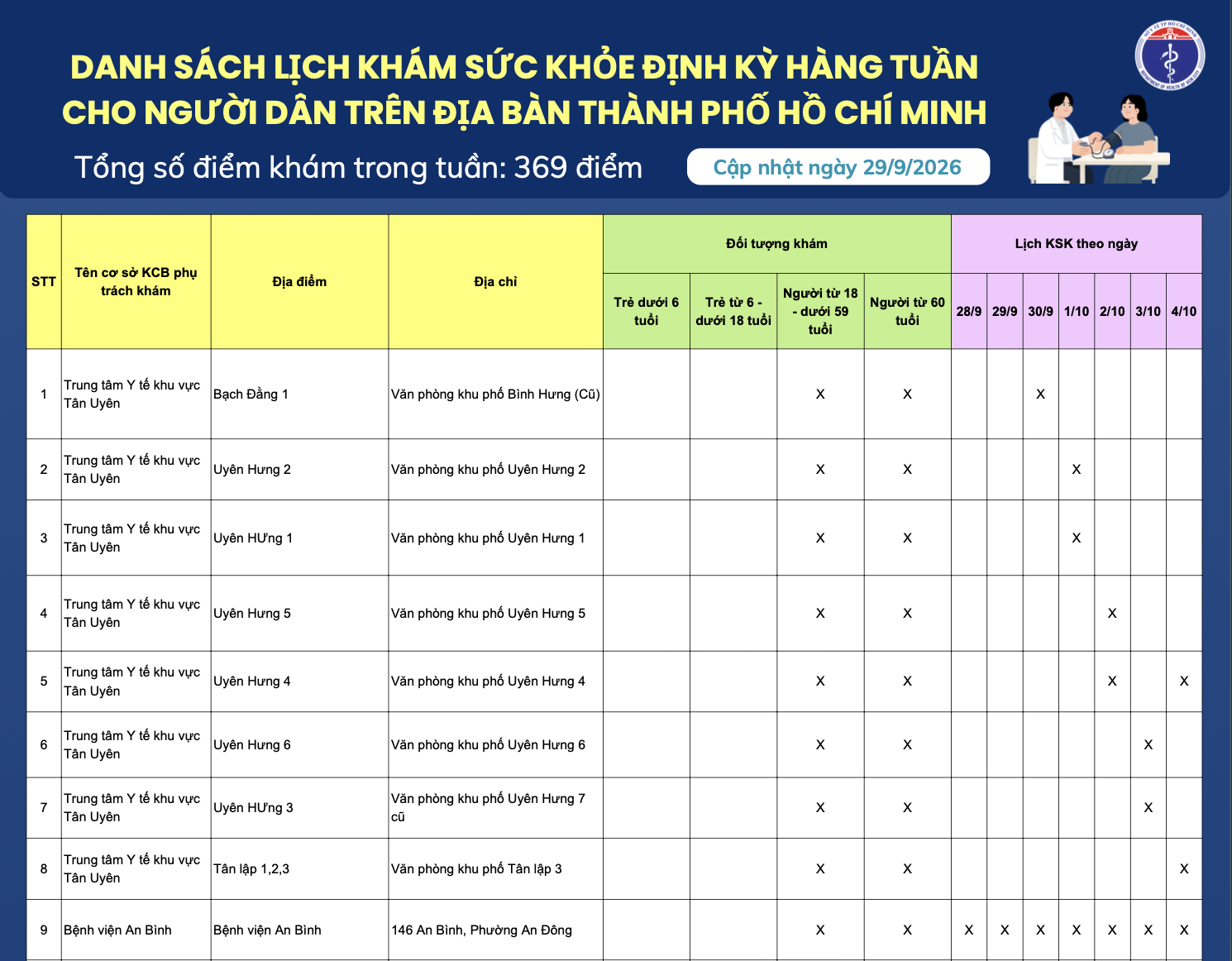 Danh sách lịch khám sức khỏe định kỳ hàng tuần cho người dân trên địa bàn Thành phố Hồ Chí Minh (29/9/2026)