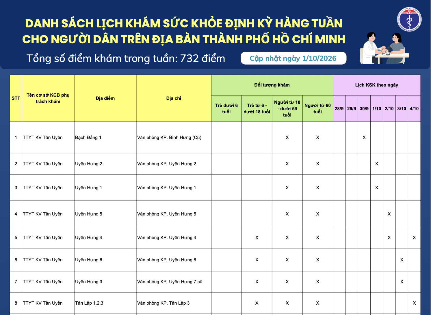 Danh sách lịch khám sức khỏe định kỳ hàng tuần cho người dân trên địa bàn Thành phố Hồ Chí Minh (cập nhật ngày 01/10/2026)