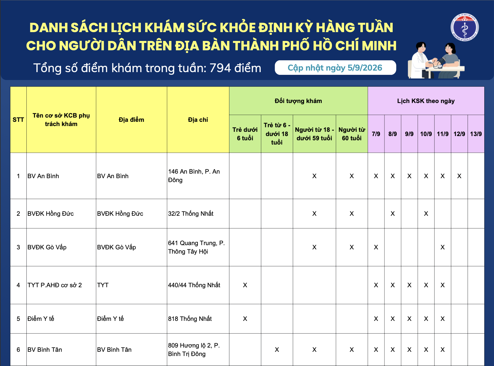 Danh sách lịch khám sức khỏe định kỳ hàng tuần cho người dân trên địa bàn Thành phố Hồ Chí Minh (cập nhật ngày 05/09/2026)