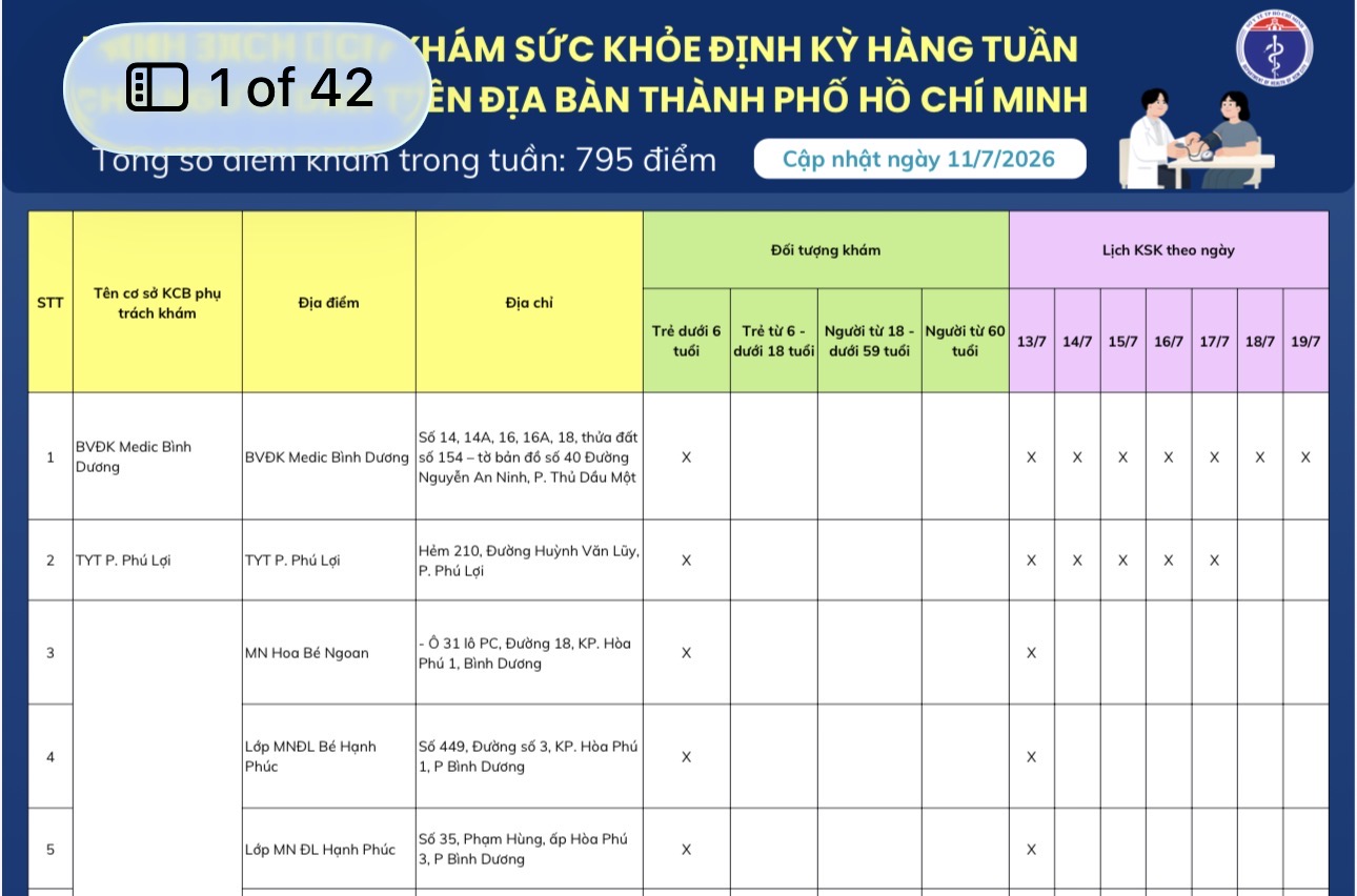 DANH SÁCH LỊCH KHÁM SỨC KHỎE ĐỊNH KỲ HÀNG TUẦN CHO NGƯỜI DÂN TRÊN ĐỊA BÀN THÀNH PHỐ HỒ CHÍ MINH (cập nhật ngày 11/7/2026)