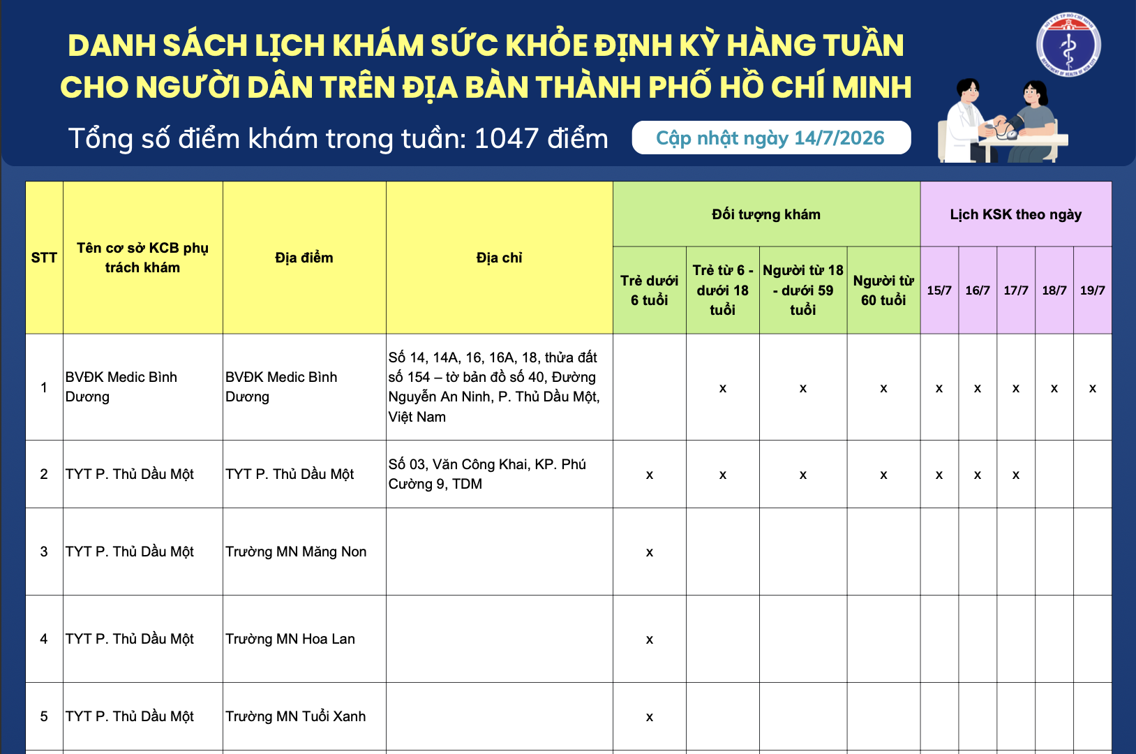 DANH SÁCH LỊCH KHÁM SỨC KHỎE ĐỊNH KỲ HÀNG TUẦN CHO NGƯỜI DÂN TRÊN ĐỊA BÀN THÀNH PHỐ HỒ CHÍ MINH (Cập nhật ngày 14/7/2026)