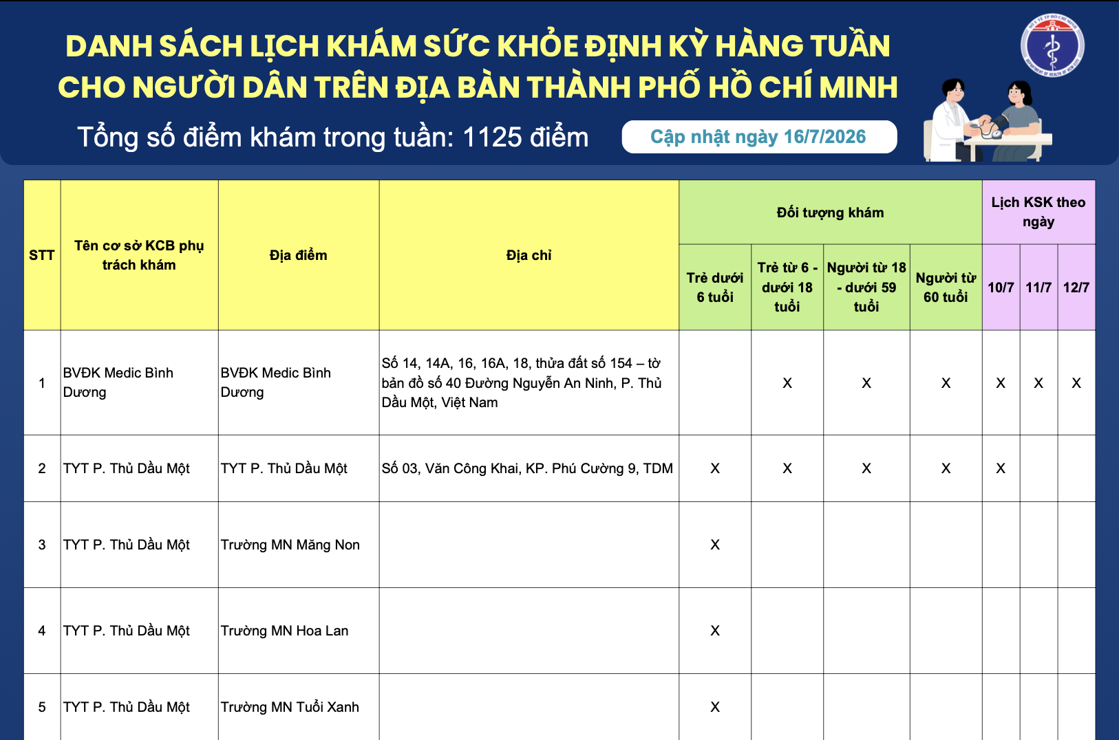 DANH SÁCH LỊCH KHÁM SỨC KHỎE ĐỊNH KỲ HÀNG TUẦN CHO NGƯỜI DÂN TRÊN ĐỊA BÀN THÀNH PHỐ HỒ CHÍ MINH (Cập nhật ngày 14/7/2026)