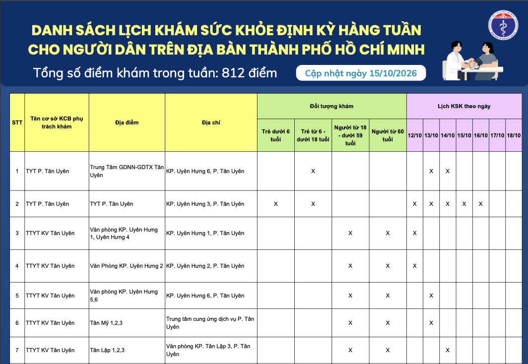 Danh sách lịch khám sức khỏe định kỳ hàng tuần cho người dân trên địa bàn Thành phố Hồ Chí Minh (cập nhật ngày 15/10/2026)