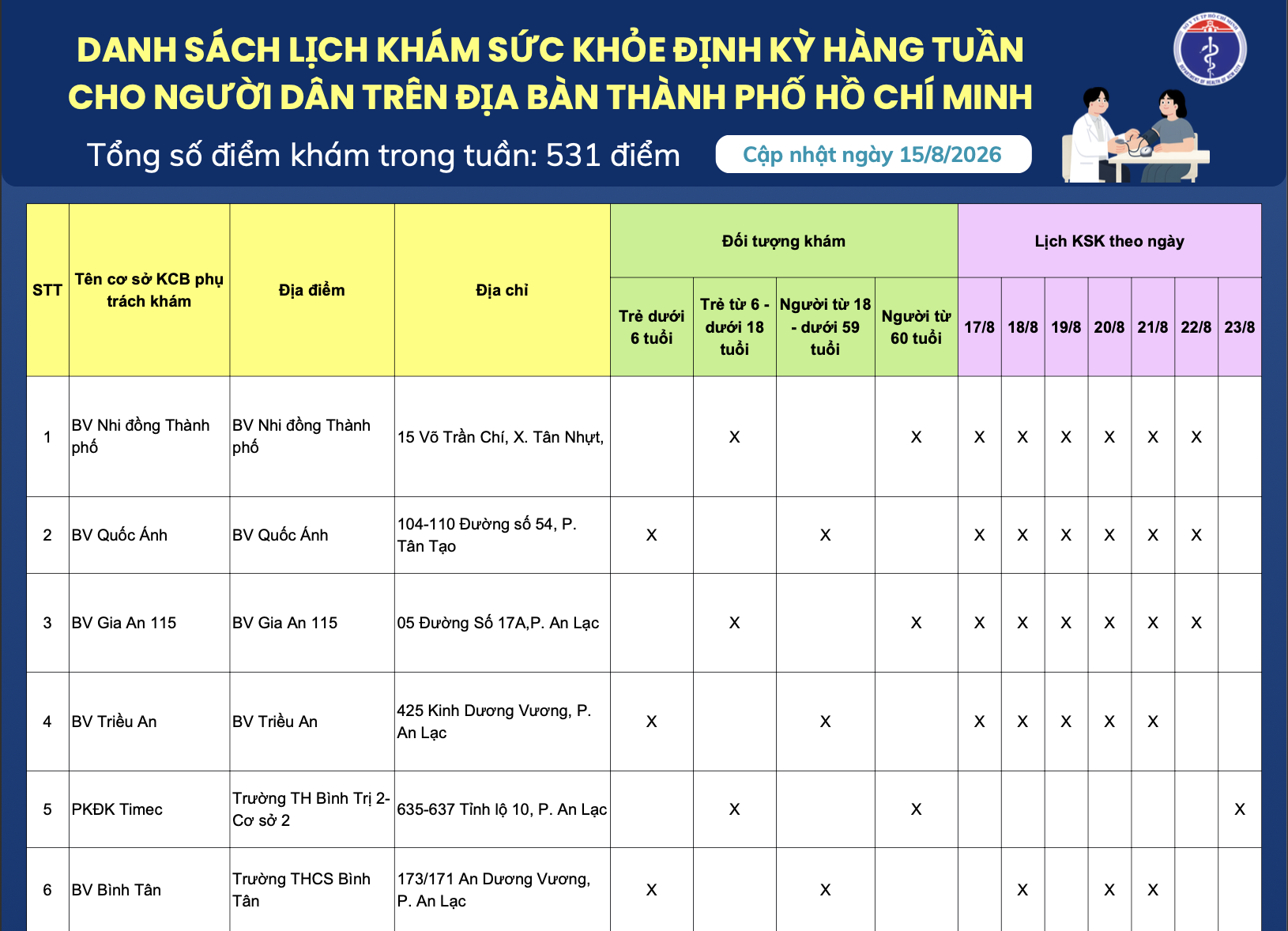 Danh sách lịch khám sức khỏe định kỳ hàng tuần cho người dân trên địa bàn Thành phố Hồ Chí Minh (Cập nhật ngày 15/8/2026)